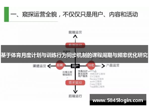 基于体育月度计划与训练行为同步机制的课程周期与频率优化研究